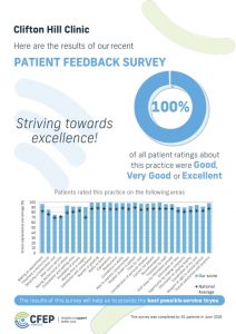 CFEP PAIS - Clifton Hill Clinic (Practice - June 26)