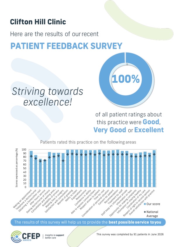 CFEP PAIS - Clifton Hill Clinic (Practice - June 26)